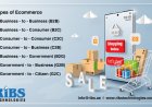 Types of Ecommerce